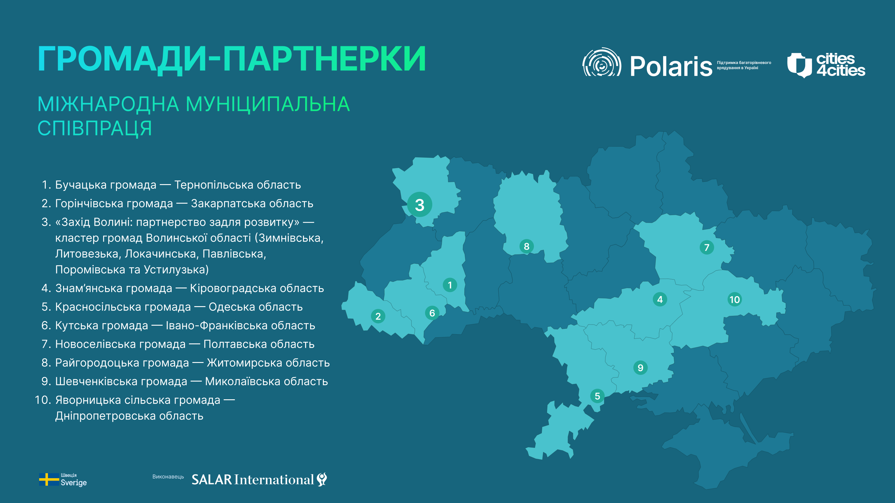 1_Polaris_IMC_2026_UKR.png