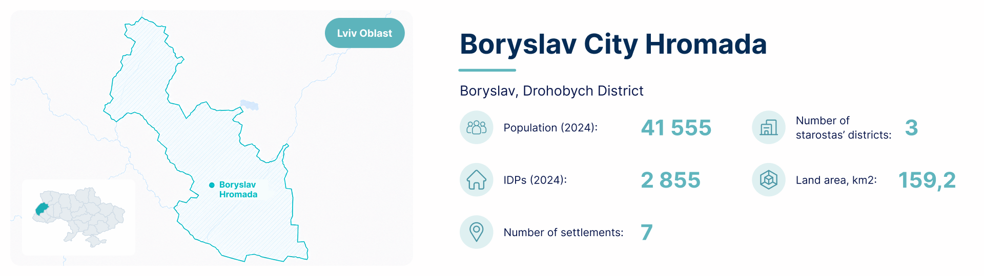 Boryslav City Hromada