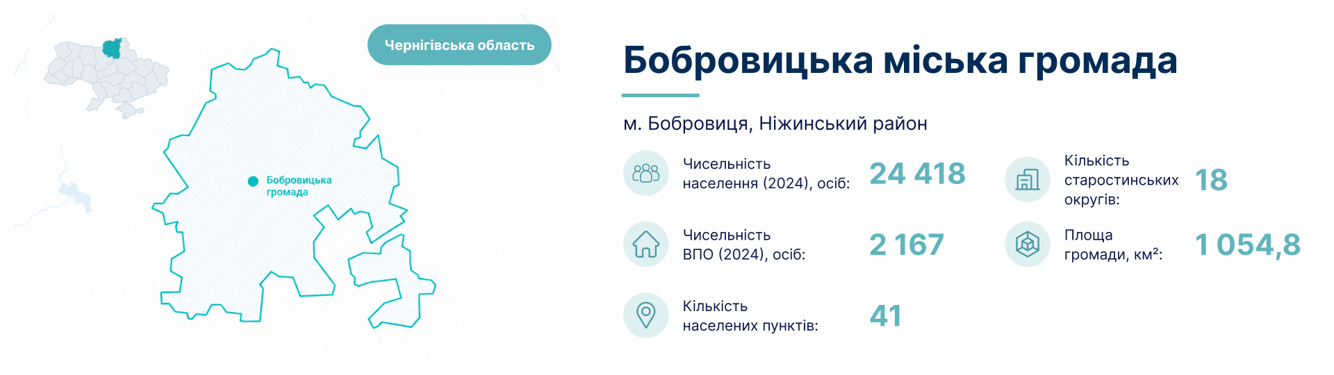 Бобровицька міська громада