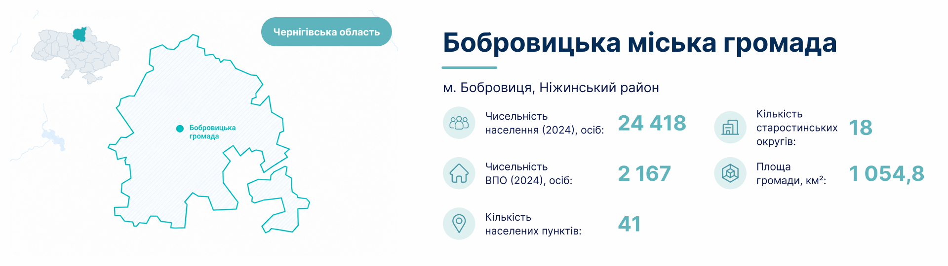 Бобровицька міська громада 1