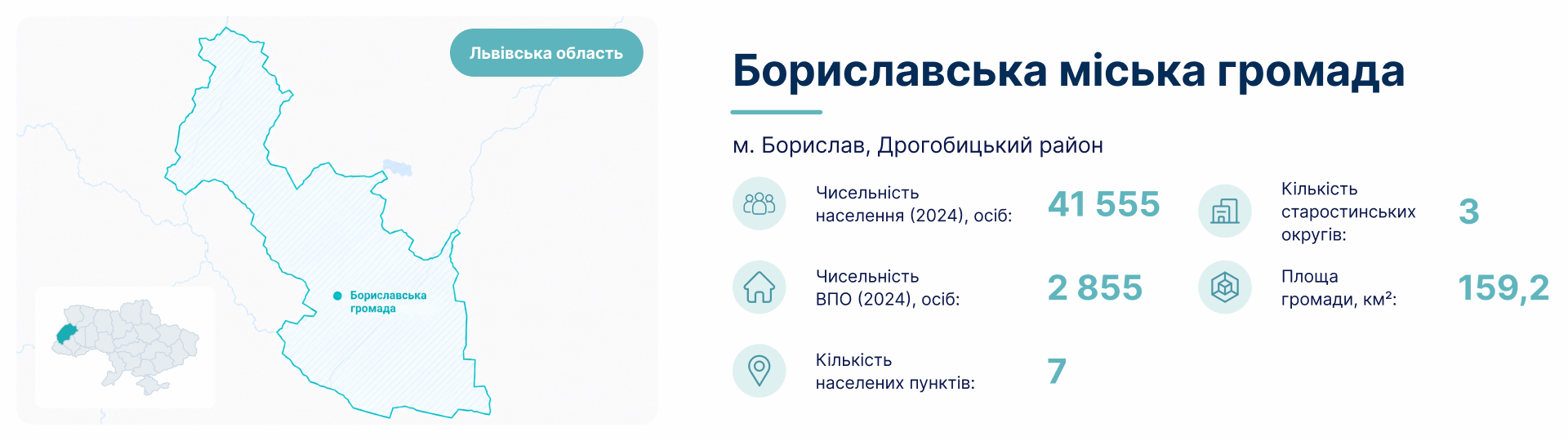 Бориславська міська громада
