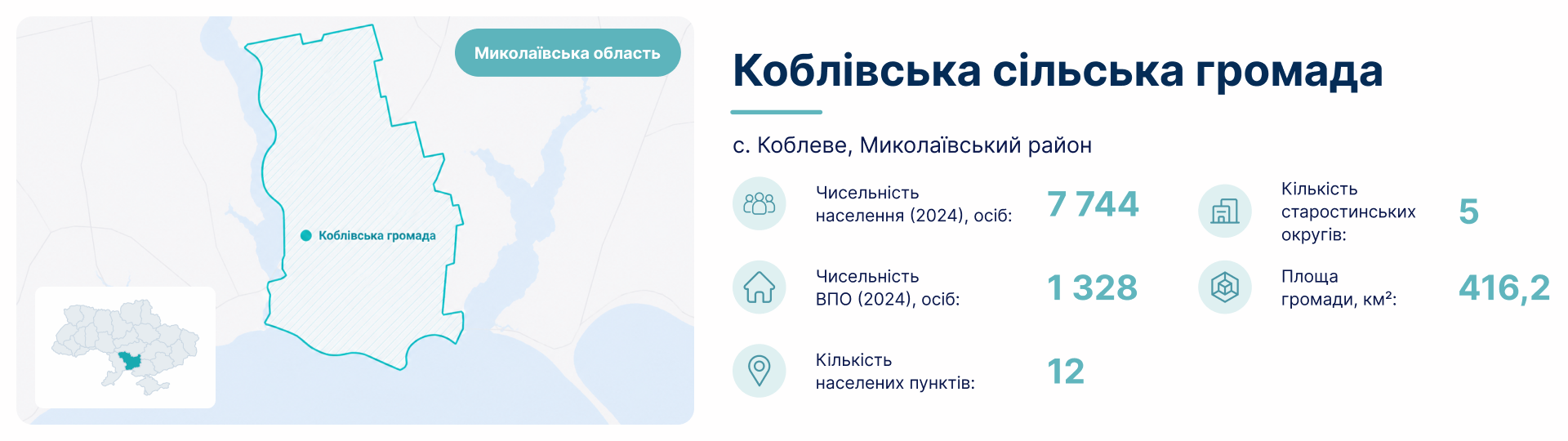 Коблівська сільська громада
